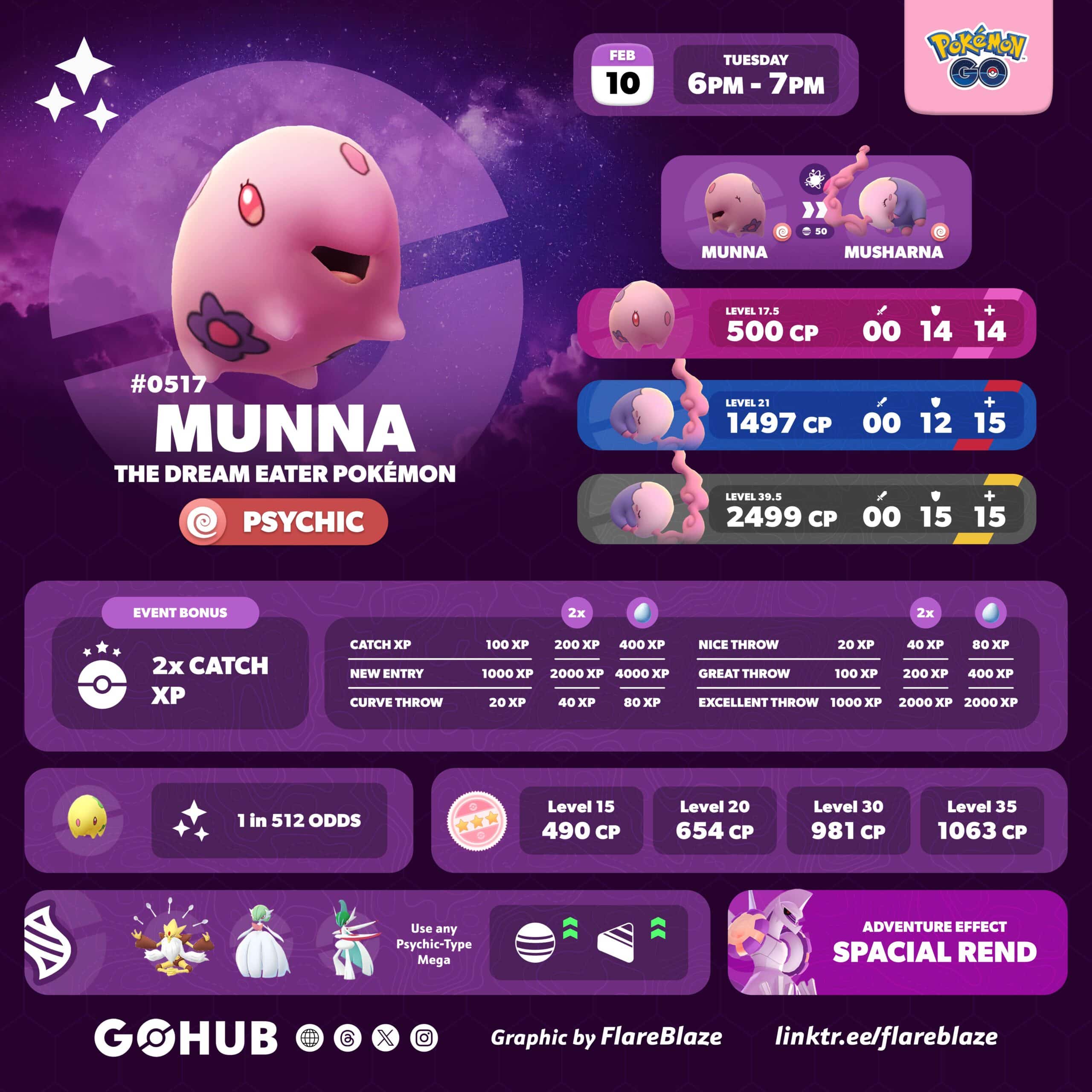 Munna Spotlight Hour (February 2026): Last Minute Guide