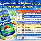 pokemon go Revenue